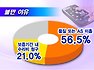 휴대폰 ‘스카이’ ‘싸이언’ 불만 많아