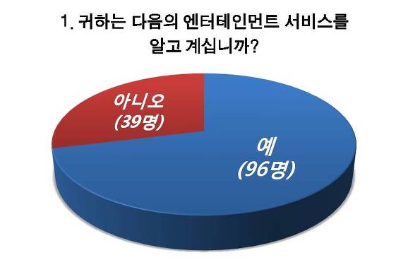 135뮤직 이미지