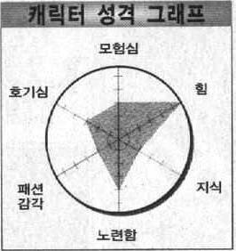 ë£¨í¼ ì¡°ë¡ ê·¸ëíì ëí ì´ë¯¸ì§ ê²ìê²°ê³¼