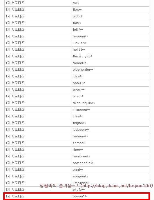 컬쳐랜드 1기 서포터즈 합격