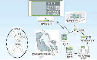 유헬스 이미지
