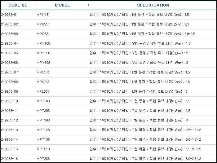 미니피팅,MINI FITTING PVDF