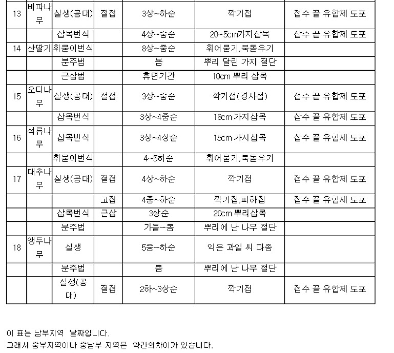 망치접목 녹지접목 동영상