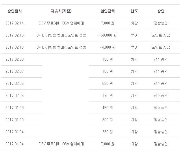 <소재황 칼럼 : 유플러스 퍼줘도 너무 퍼준다.혜택 공개>
