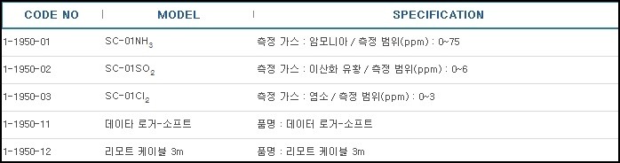 독성가스모니터(데이터로거기능),TOXIC GAS MONITOR 