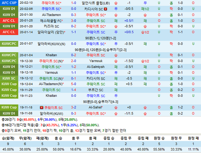 알파이살리 vs 쿠웨이트 SC(알파이살리 중계, 쿠웨이트 SC 중계 알파이살리 분석, 쿠웨이트 SC 분석)