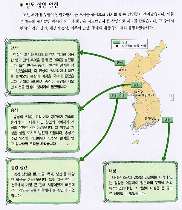 조선 후기의 상업