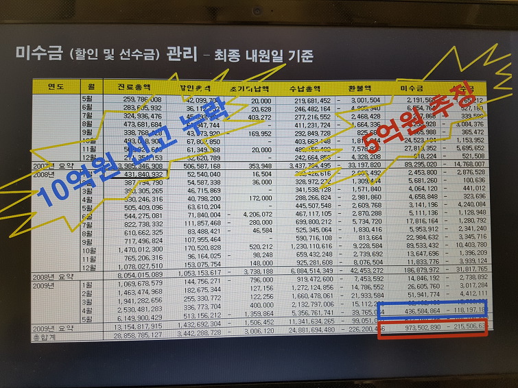 치과병원_미수금관리의 중요성