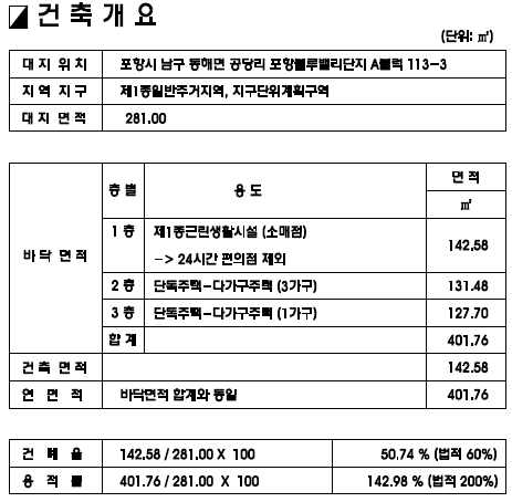 2018년 11월 완공 예정 포항블루밸리 [A블록] 이주자택지 113-3 【전속 중개 매물】