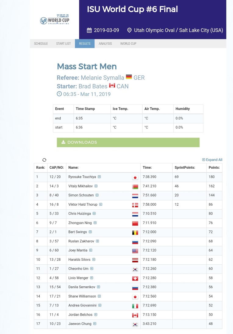 #WCSpeed 6th Final 2019  03/10 결과 #USA #Saltlake 