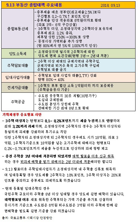 9.13 부동산 종합대책 주요내용 참고 하세요