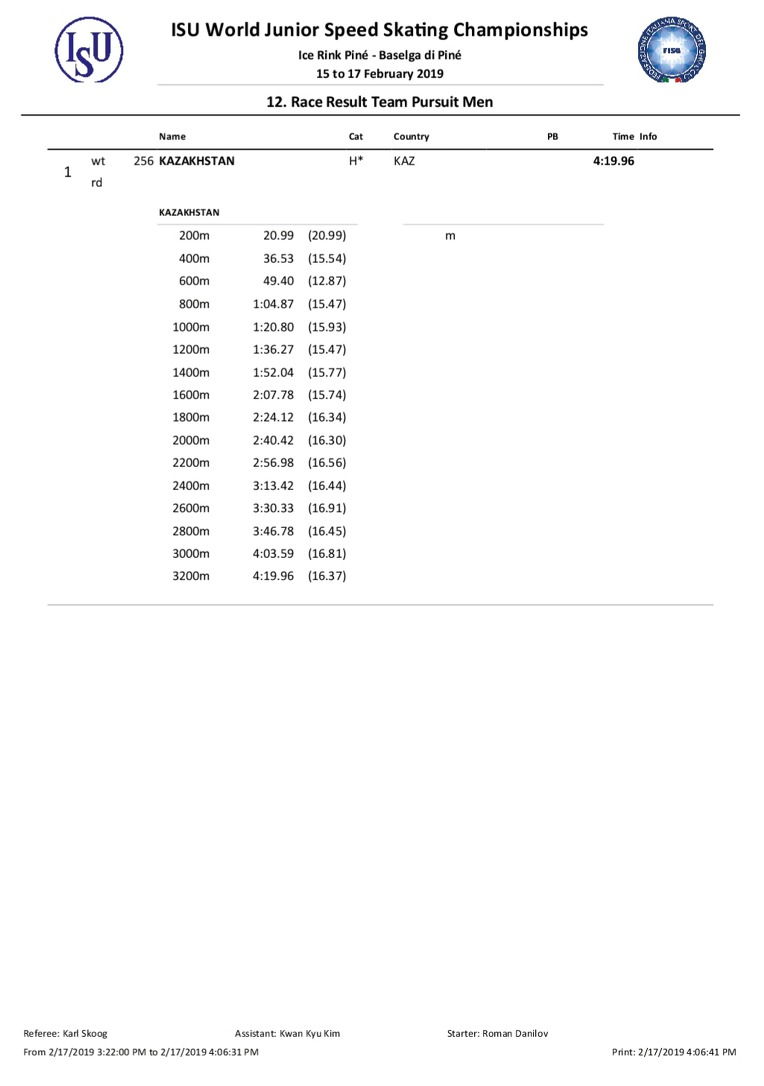 #WorldJSpeed 2019   02/17 결과  #ITA #BaselgadiPiné 02/15~17  